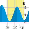 Damons Point tide chart for Tuesday, August 6, 2024