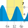 Damons Point tide chart for Wednesday, August 7, 2024