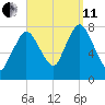 Damons Point tide chart for Wednesday, September 11, 2024