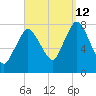 Damons Point tide chart for Thursday, September 12, 2024