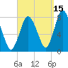 Damons Point tide chart for Sunday, September 15, 2024