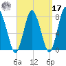 Damons Point tide chart for Tuesday, September 17, 2024