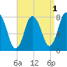 Damons Point tide chart for Sunday, September 1, 2024