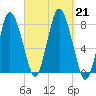 Damons Point tide chart for Saturday, September 21, 2024