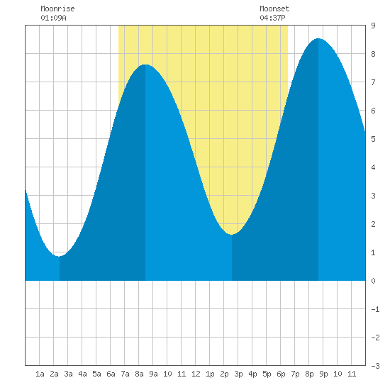 Damons Point tide chart for Friday, September 27, 2024