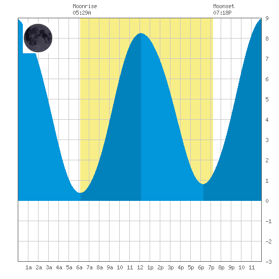 Damons Point tide chart for Monday, September 2, 2024