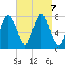 Damons Point tide chart for Saturday, September 7, 2024
