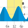 Damons Point tide chart for Sunday, September 8, 2024