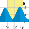 Damons Point tide chart for Monday, September 9, 2024