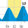 Damons Point tide chart for Saturday, October 12, 2024