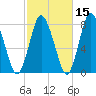 Damons Point tide chart for Tuesday, October 15, 2024