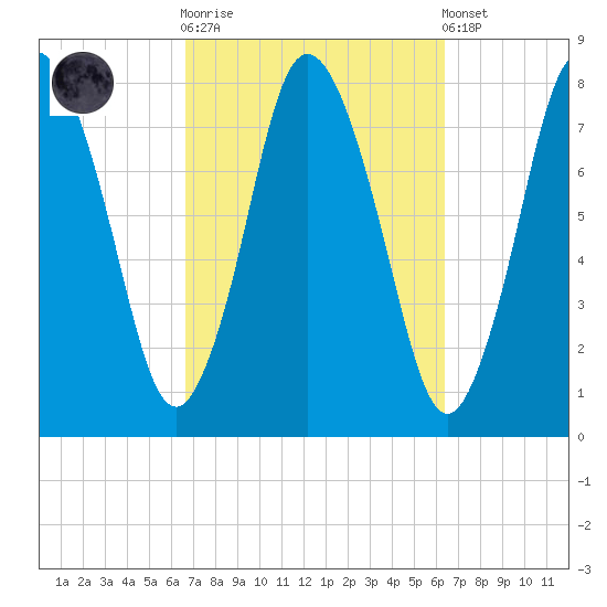 Damons Point tide chart for Wednesday, October 2, 2024