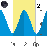 Damons Point tide chart for Wednesday, October 2, 2024