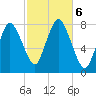Damons Point tide chart for Sunday, October 6, 2024