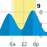 Damons Point tide chart for Wednesday, October 9, 2024