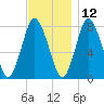 Damons Point tide chart for Tuesday, November 12, 2024