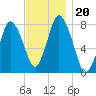 Damons Point tide chart for Wednesday, November 20, 2024