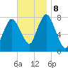 Damons Point tide chart for Friday, November 8, 2024