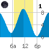 Damons Point tide chart for Sunday, December 1, 2024