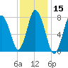 Damons Point tide chart for Wednesday, January 15, 2025