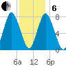 Damons Point tide chart for Monday, January 6, 2025