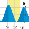 Damons Point tide chart for Thursday, January 9, 2025