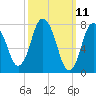 Damons Point tide chart for Tuesday, March 11, 2025
