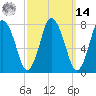 Damons Point tide chart for Friday, March 14, 2025