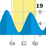 Damons Point tide chart for Wednesday, March 19, 2025
