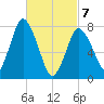 Damons Point tide chart for Friday, March 7, 2025
