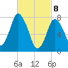Damons Point tide chart for Saturday, March 8, 2025