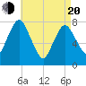 Damons Point tide chart for Sunday, April 20, 2025