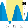 Damons Point tide chart for Wednesday, April 30, 2025