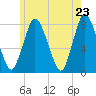 Damons Point tide chart for Friday, May 23, 2025