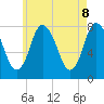 Damons Point tide chart for Thursday, May 8, 2025
