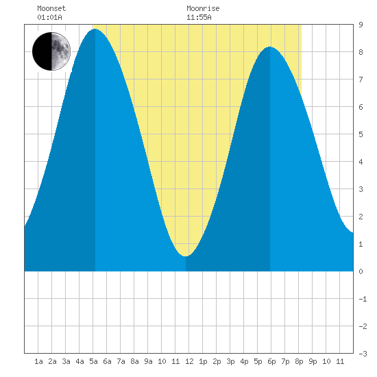 Damons Point tide chart for Monday, June 2, 2025