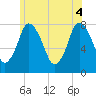 Damons Point tide chart for Wednesday, June 4, 2025