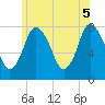 Damons Point tide chart for Thursday, June 5, 2025