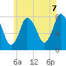 Damons Point tide chart for Saturday, June 7, 2025