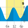 Damons Point tide chart for Monday, June 9, 2025