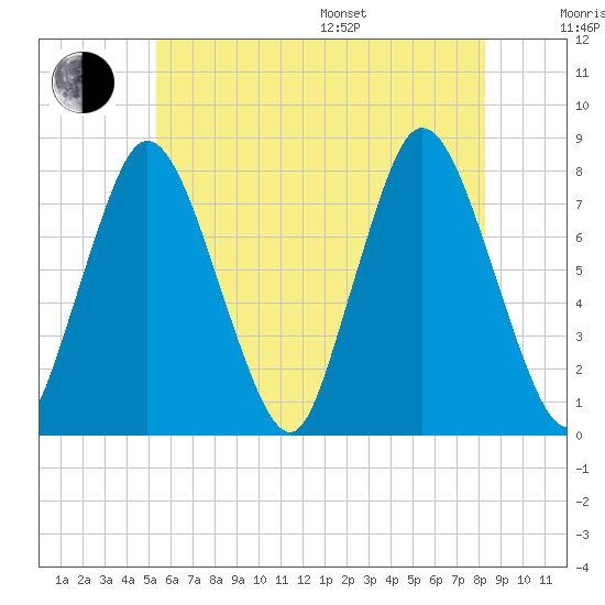 Damons Point tide chart for Thursday, July 17, 2025