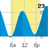 Damons Point tide chart for Wednesday, July 23, 2025