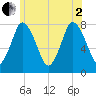 Damons Point tide chart for Wednesday, July 2, 2025