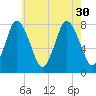Damons Point tide chart for Wednesday, July 30, 2025