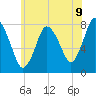 Damons Point tide chart for Wednesday, July 9, 2025