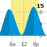 Damons Point tide chart for Friday, August 15, 2025
