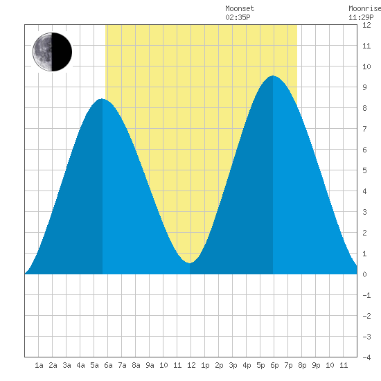 Damons Point tide chart for Saturday, August 16, 2025