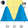 Damons Point tide chart for Saturday, August 16, 2025