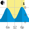 Damons Point tide chart for Friday, August 1, 2025