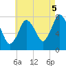 Damons Point tide chart for Tuesday, August 5, 2025